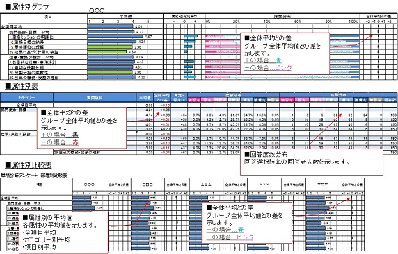 『従業員幸福度調査』のアウトプットサンプル