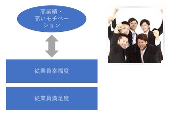 従業員幸福度調査リニューアル